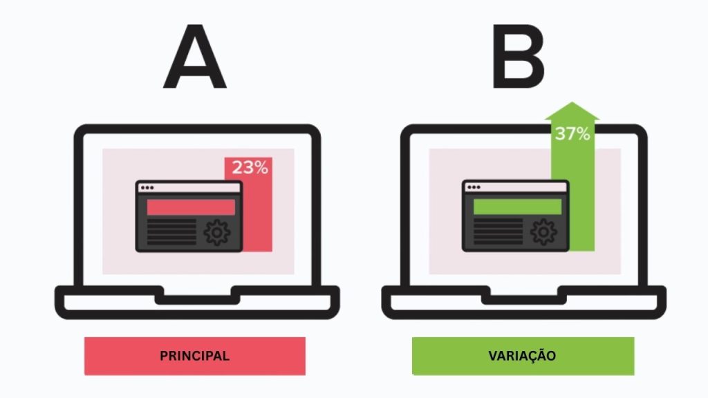 Dois anúncios diferentes sendo comparados, com gráfico de performance lado a lado para identificar erros no tráfego pago.